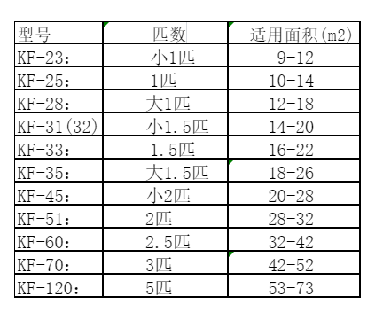 苍南空调维修